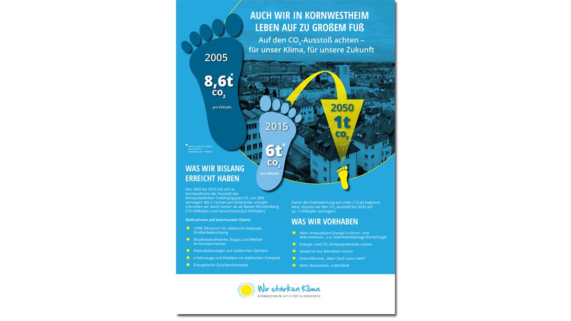 Plakat zum Thema Ökologischer Fußabdruck für die Stadt Kornwestheim